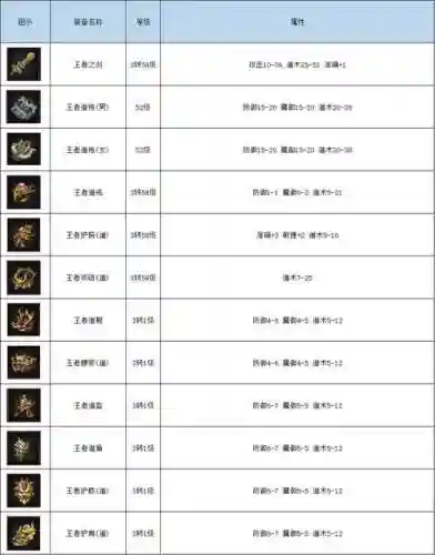 传奇世界2装备鉴定
