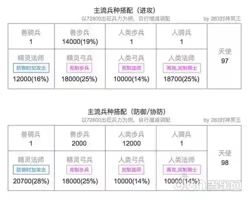 战火与秩序装备属性插图1