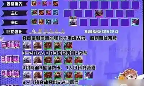 亚索最强连招装备栏