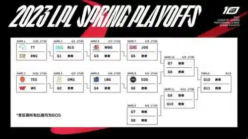 lplweb阵容