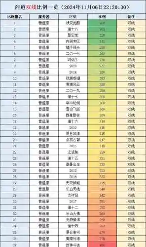 问道宝宝120升级攻略