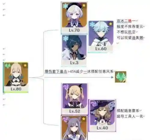 可琴阵容插图1