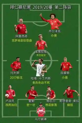拜仁1213阵容插图