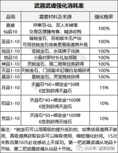 寻仙50万战力攻略插图