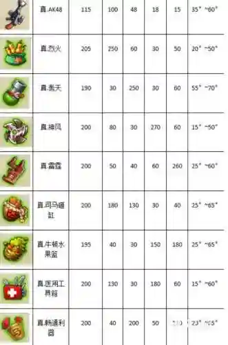 弹弹堂哪种武器最好