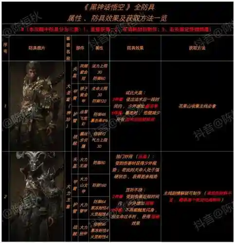 天王封魔武器属性插图1