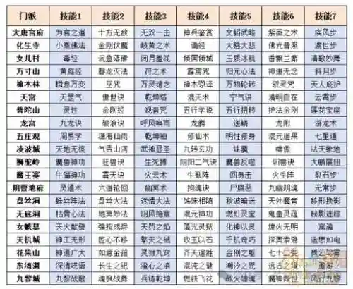 梦幻西游能换门派吗插图