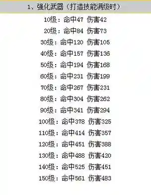 梦幻西游2装备强化属性插图1