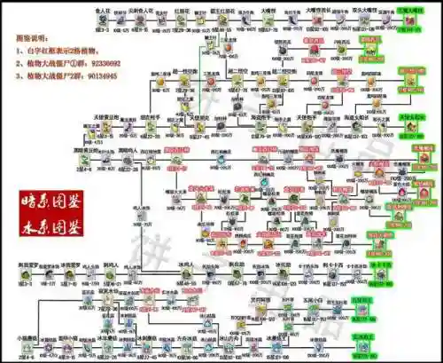 植物大战僵尸ol装备升级攻略插图1