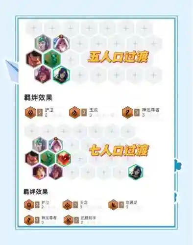 希瓦娜主c阵容过渡阵容插图