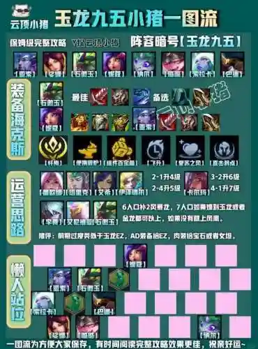 克狗熊阵容