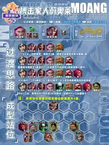 劝架的阵容插图1