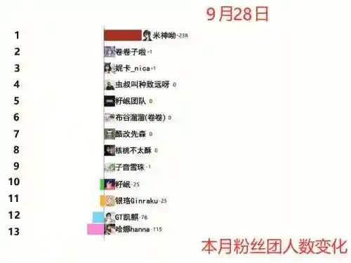 超级粉丝阵容插图1
