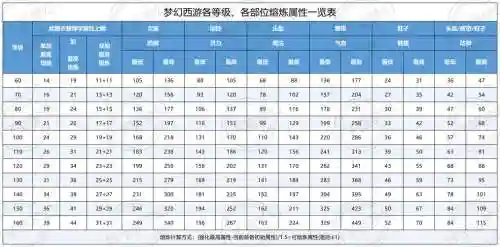 梦幻西游2装备强化属性