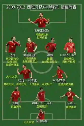 西班牙阵容寒酸
