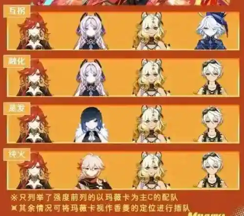 火神兵器阵容