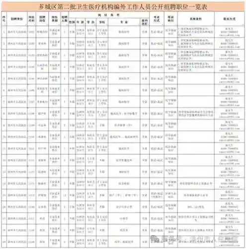 超脱力医院招聘券攻略插图1