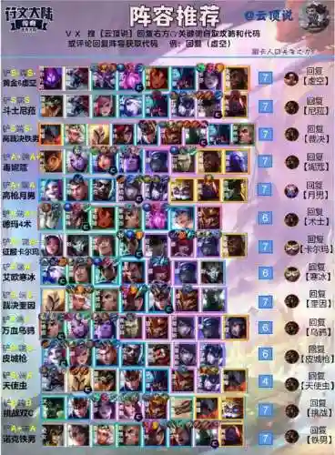 最强阵容等级插图
