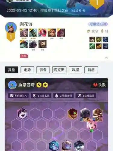 此刻霓虹阵容插图