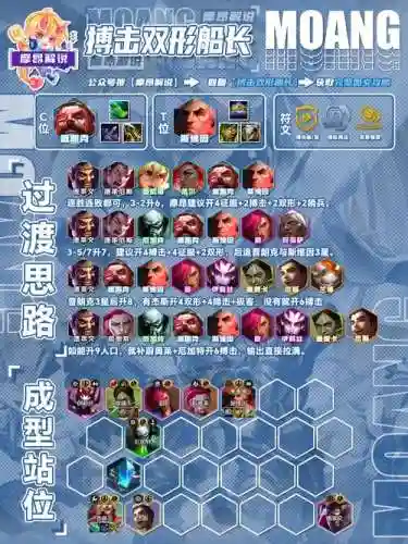 盘古沉默阵容插图1