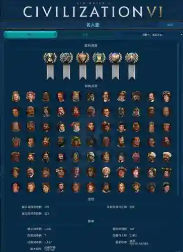 文明6游戏攻略插图