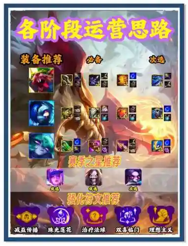锤子推荐阵容插图1