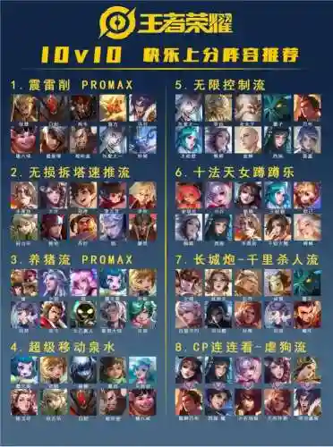王者各队阵容插图