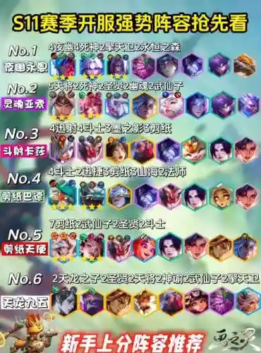 速来高分阵容插图1