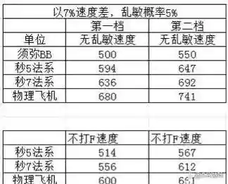 梦幻西游159宝宝多少速度插图1