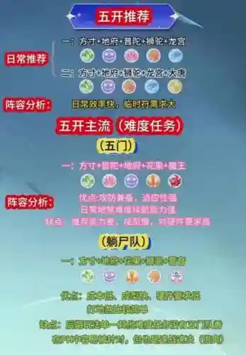 梦幻对决阵容