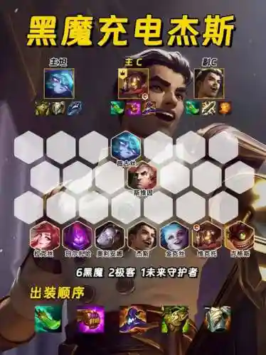 阵容杰斯