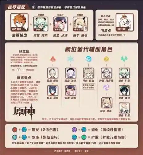 公子配阵容插图1