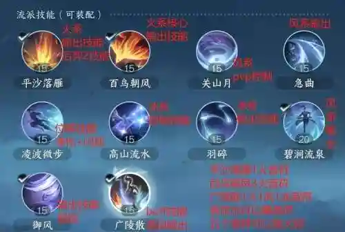 剑3切换内功时改变技能位置