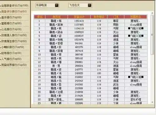 新天龙八部装备评分表插图