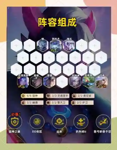 神狙阵容插图