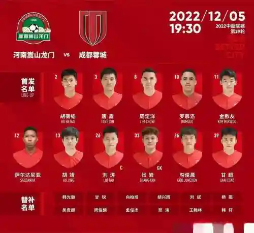 2017建业阵容插图1