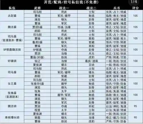 pk国标阵容插图1