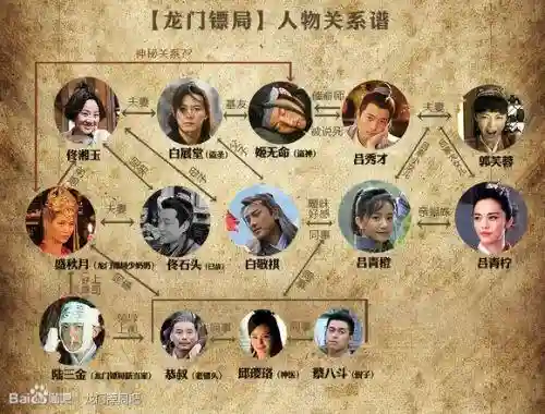 武林镖局阵容插图1