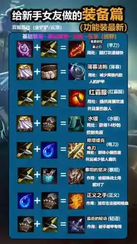 lol解除控制装备