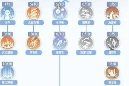 ro妖术师技能插图1
