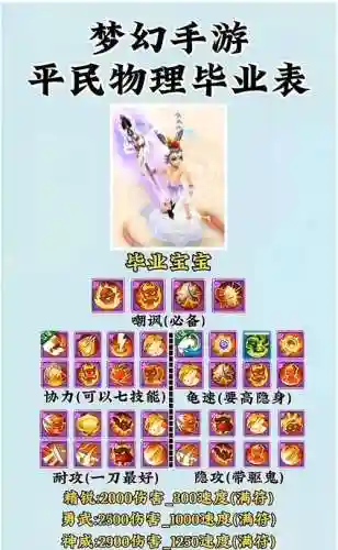 梦幻西游手游物理暴击门派