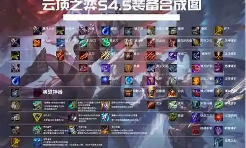 云端之翼最新阵容装备搭配