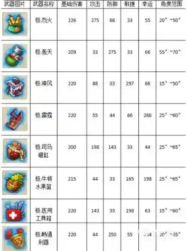 弹弹堂哪种武器最好插图1