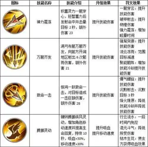 远征个职业技能加点插图