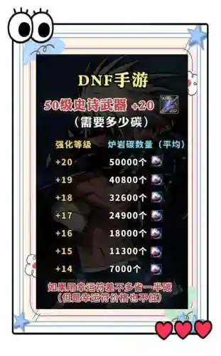 dnf武器中央公园强化插图1