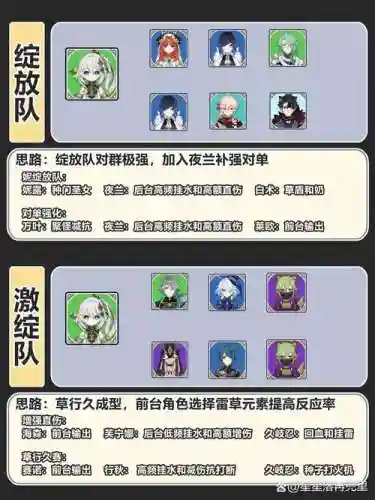 草刻阵容插图1