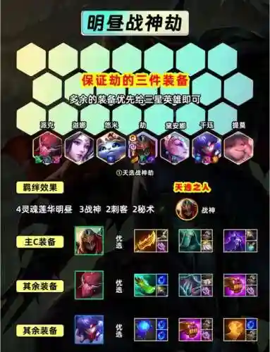劫九五阵容