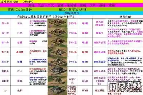 三国志13刘备入蜀触发攻略