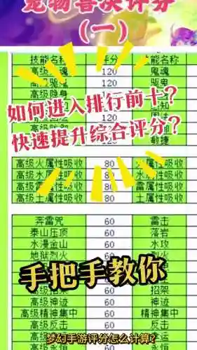 梦幻西游手游排行榜评分怎么算