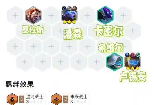 强化弹药阵容